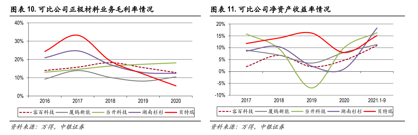 高镍龙头地位稳固，容百科技：业绩高增长有望持续，成长空间广阔