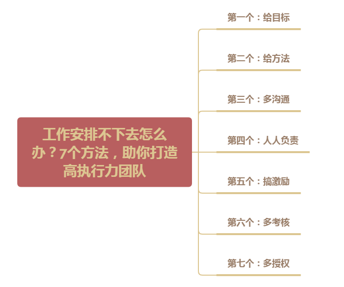 专业解决各种不给提(工作安排不下去怎么办？7个方法，助你打造高执行力团队)