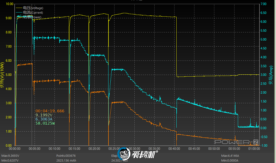 K50评测(平民机皇！Redmi K50评测：2399元的2K屏 天玑8100)