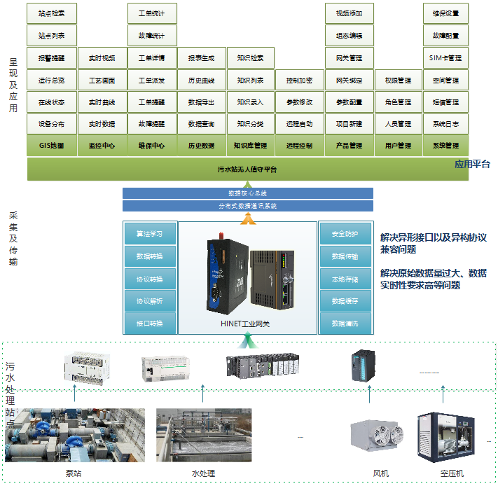 什么是工业APP？工业APP建设