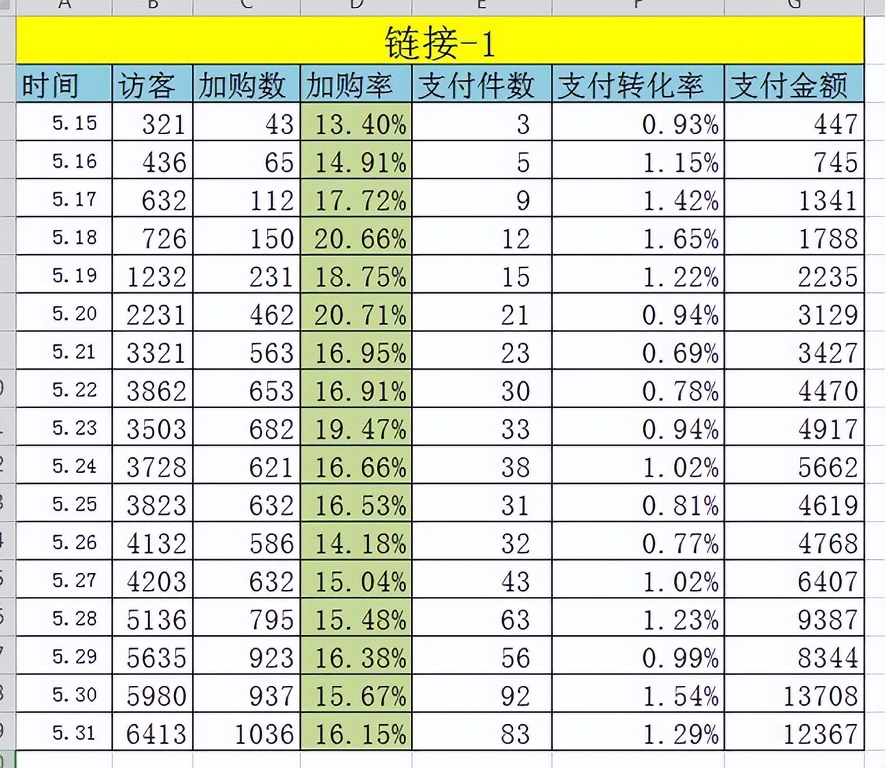 无数据不电商，通过数据化运营挖掘爆款