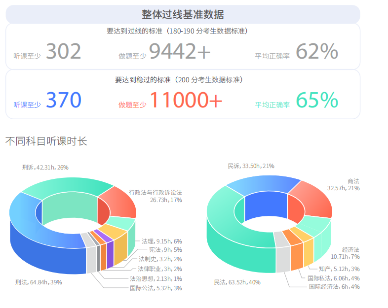 法考大纲都出了，报名还会远吗？你再不开始就真的有点来不及了