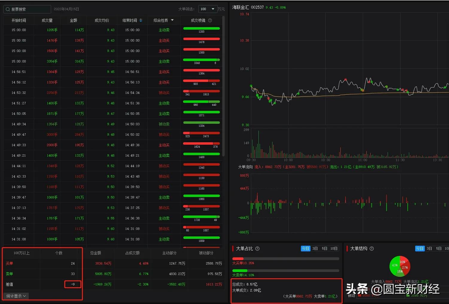数据分析：统一大市场和数字货币，机会在哪里？