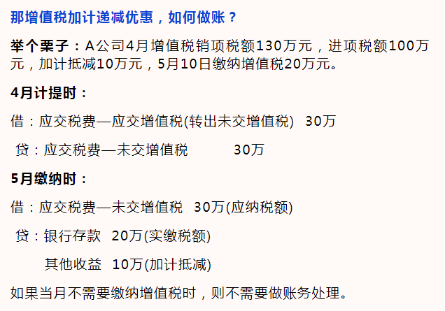 全部退还！企业收到退税，该如何处理？