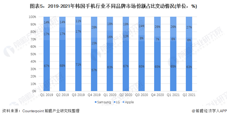 智能手機市場份額（全球各大市場手機品牌份額匯總，小米成績亮眼，三星老大地位穩固）