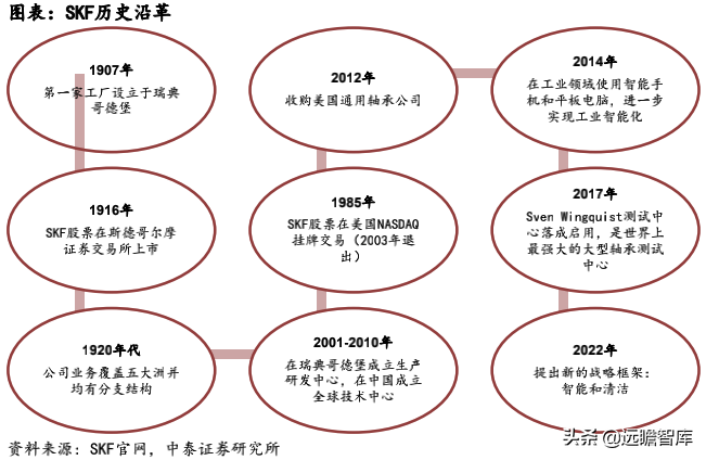 风电轴承系列深度报告：国产破局正当时，乘风而起龙头越