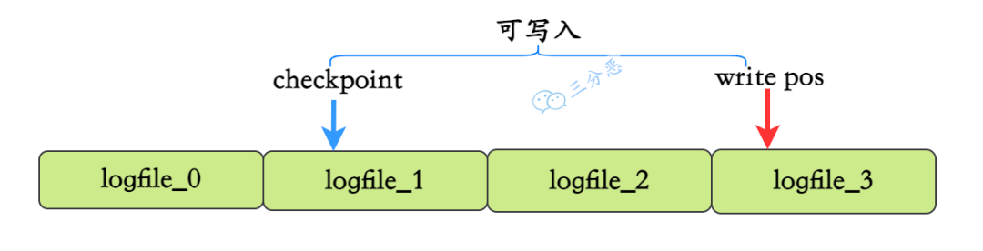 面渣逆袭：MySQL六十六问，两万字+五十图详解！有点六