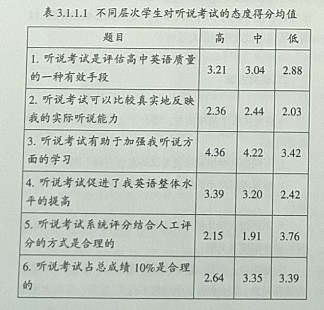 广东高考英语听说考试反拨作用研究