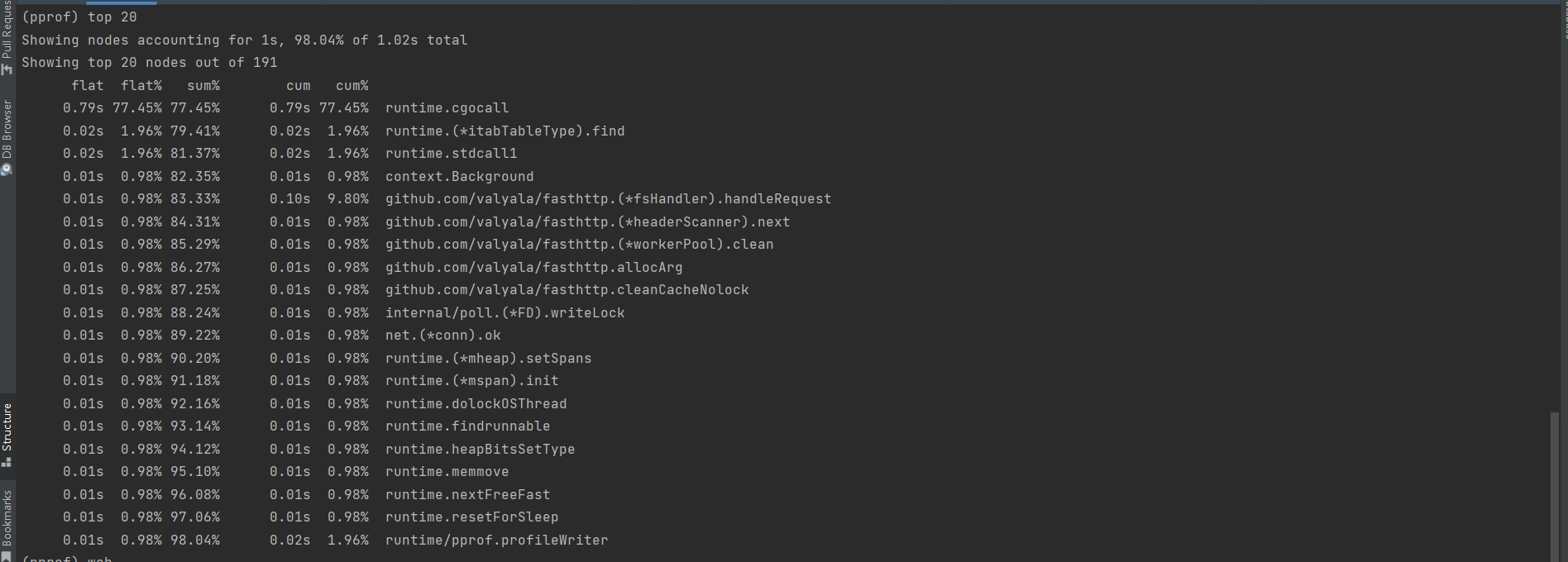 爱上开源之golang入门至实战第三章-CPU Profiling数据剖析