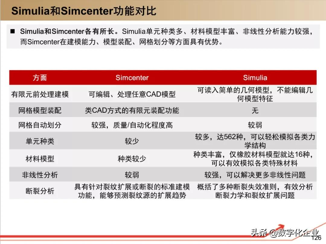 190页PPT读懂工业软件巨头达索Dassault