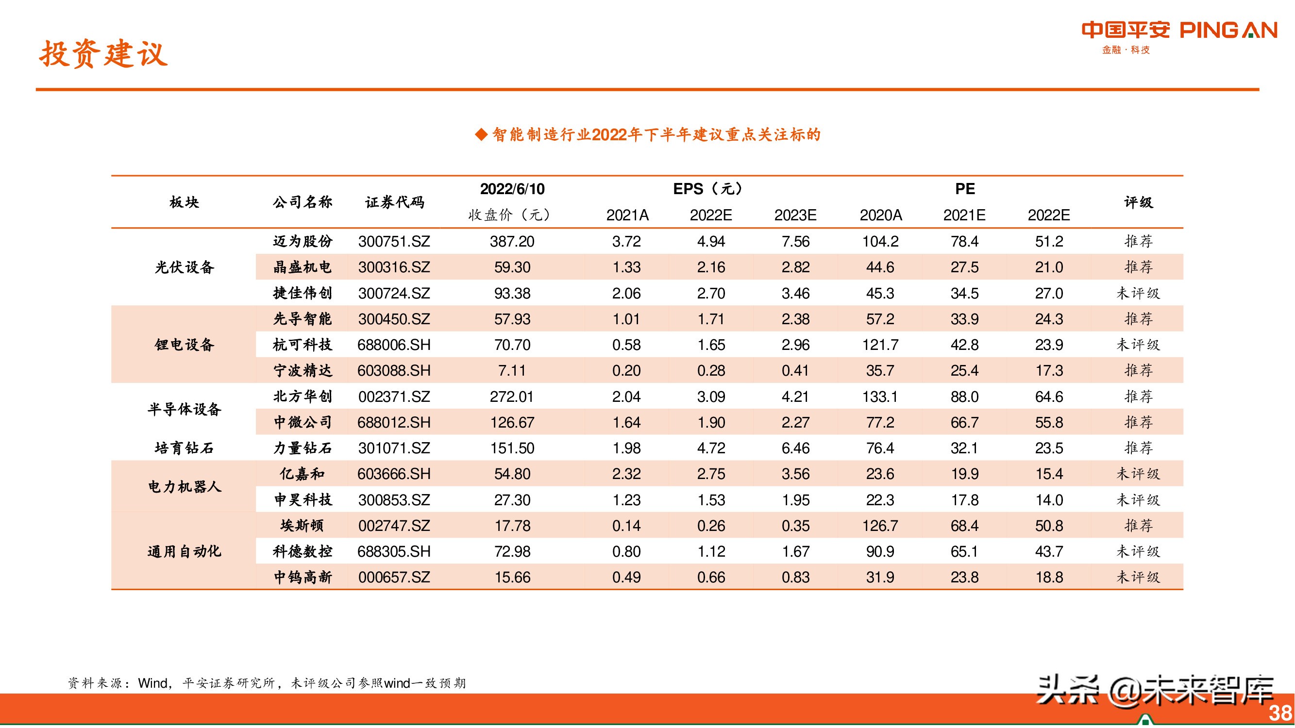 智能制造行业2022年中期策略：布局“高成长”，掘金“稳增长”