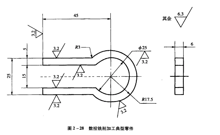 夹具选择举例