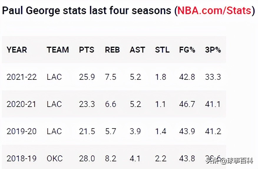 nba乔治为什么叫（保罗-乔治：被人遗忘的MVP候选人）