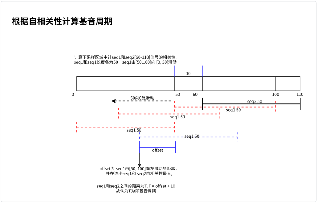 WebRTC 音频抗弱网技术（下）