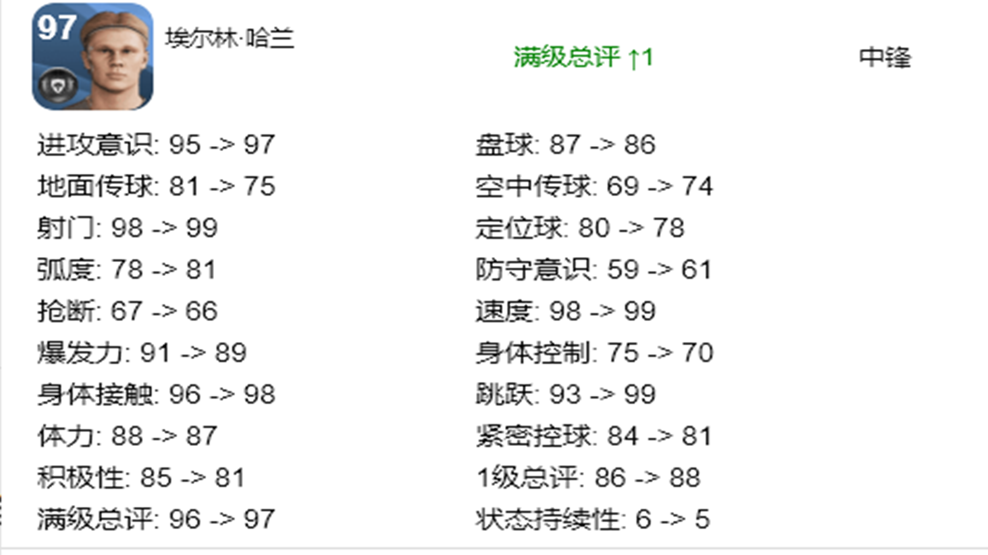 实况足球格雷茨卡还是巴尔韦德(实况足球：新版本，哪些黑球需要换新？)