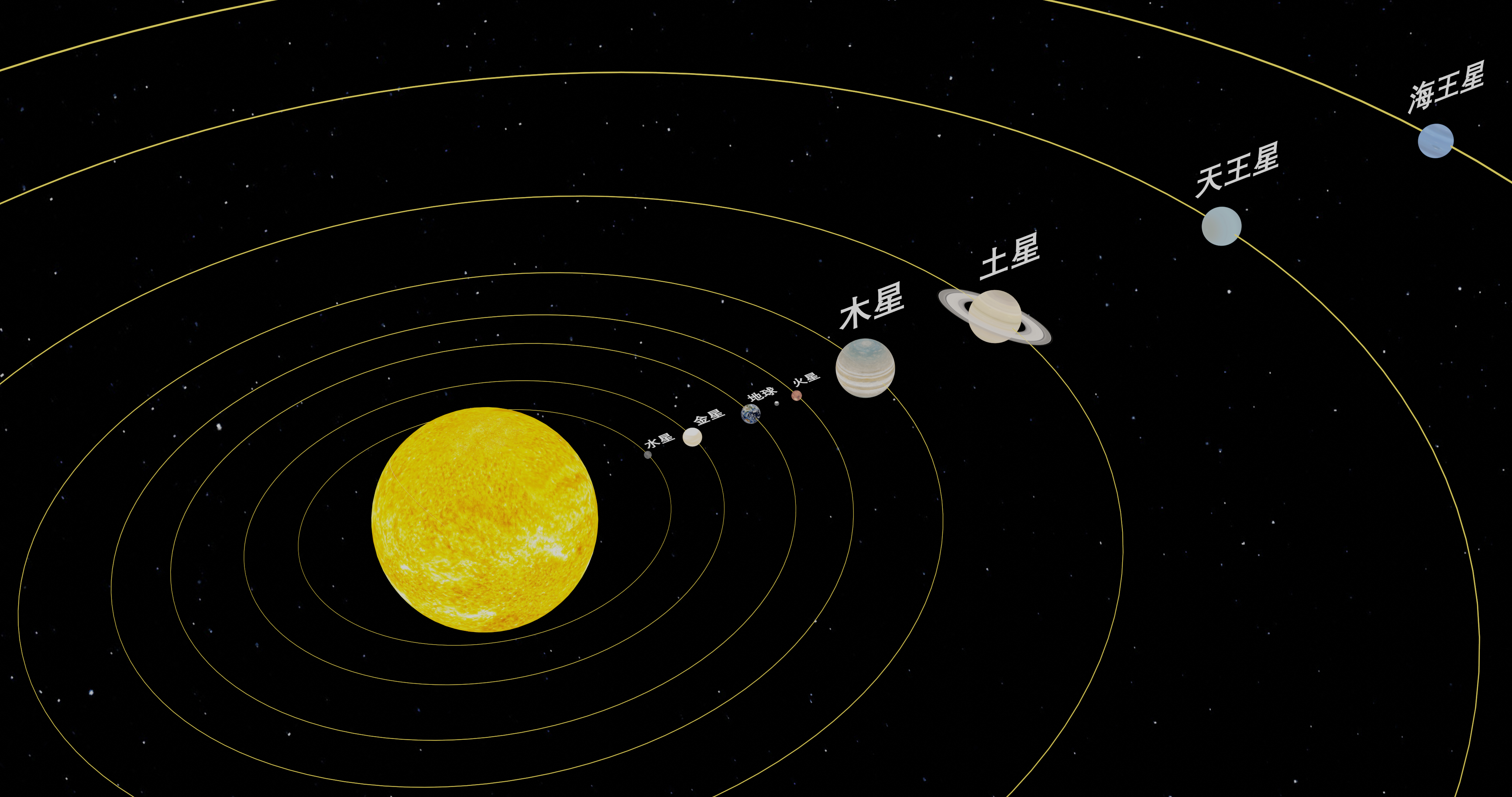 太阳系的八大行星离太阳的距离由近到远:水星,金星,地球,火星,木星