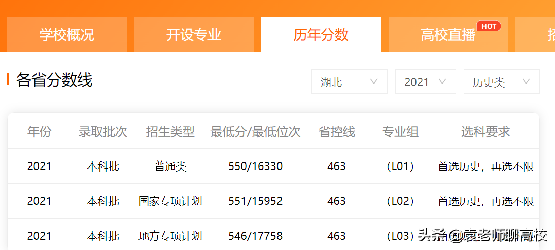 长江大学与三峡大学，两所不在武汉的一本高校，哪个实力更强？