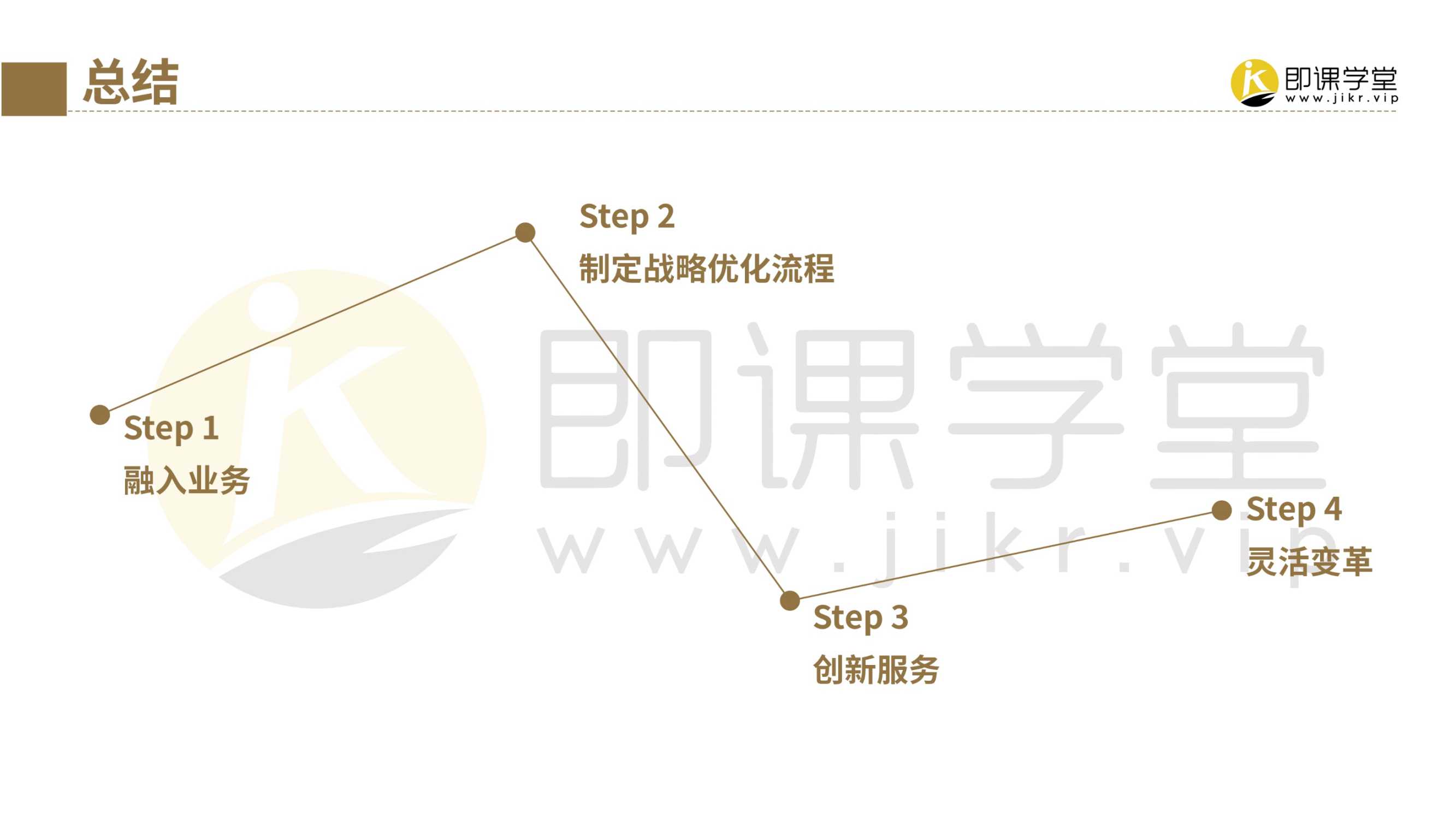 2022腾讯HRBP实践手册