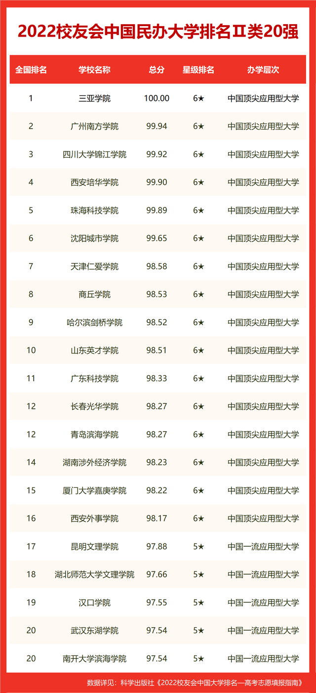 校友会2022中国各线城市大学排名，北京大学、中国科技大学等第一