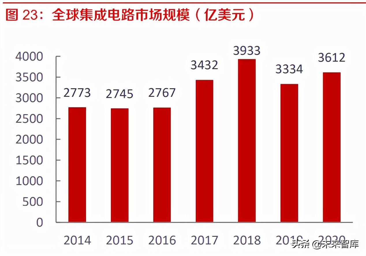 工业软件EDA深度研究：海外巨头的成功之路与国内厂商的破局之道