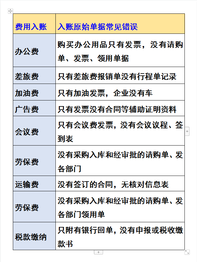会计凭证相关附件不齐全？这可是做账的大忌！会计人员千万别大意