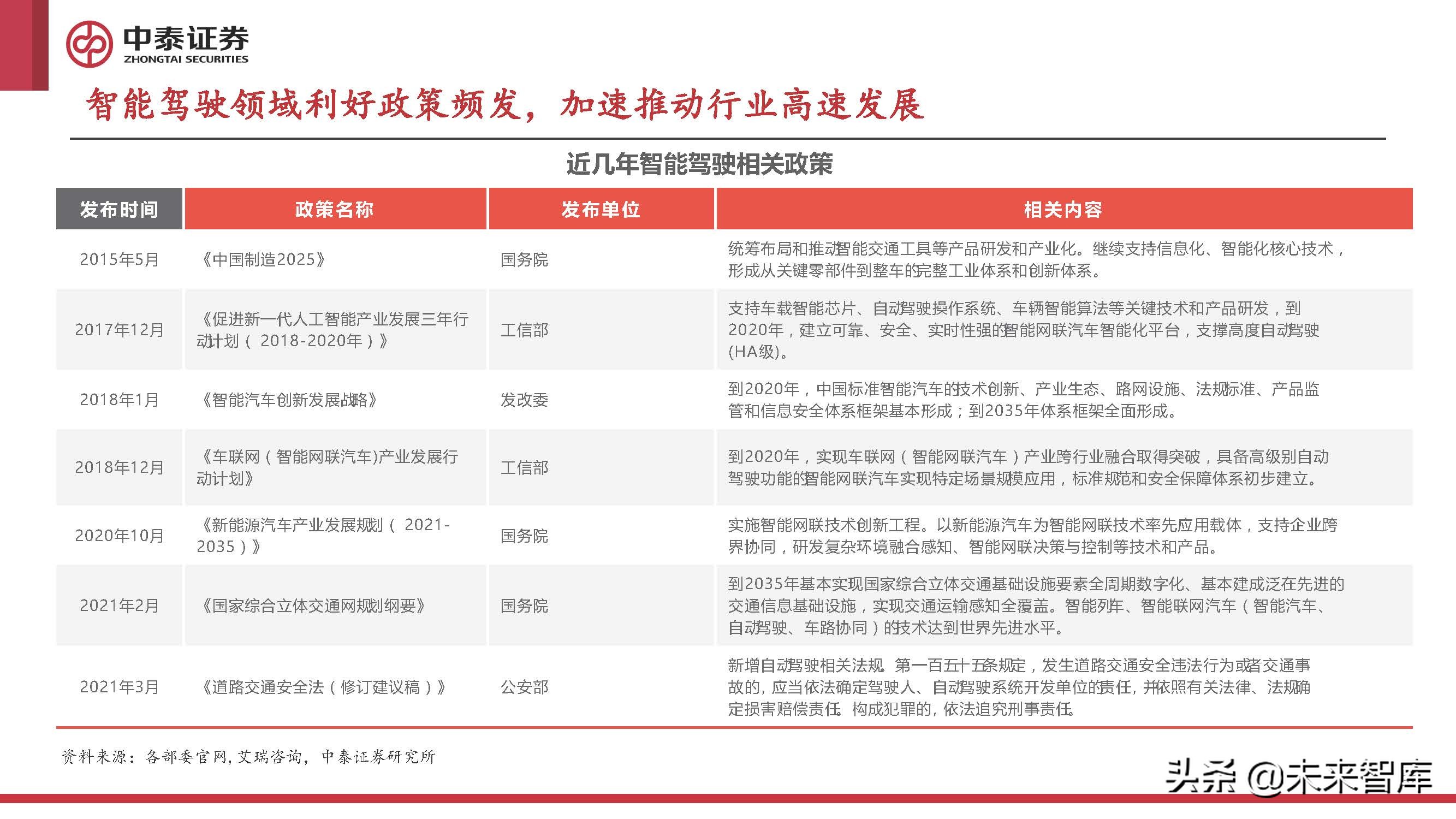 计算机行业2022年中期策略报告：至暗已过，曙光初现