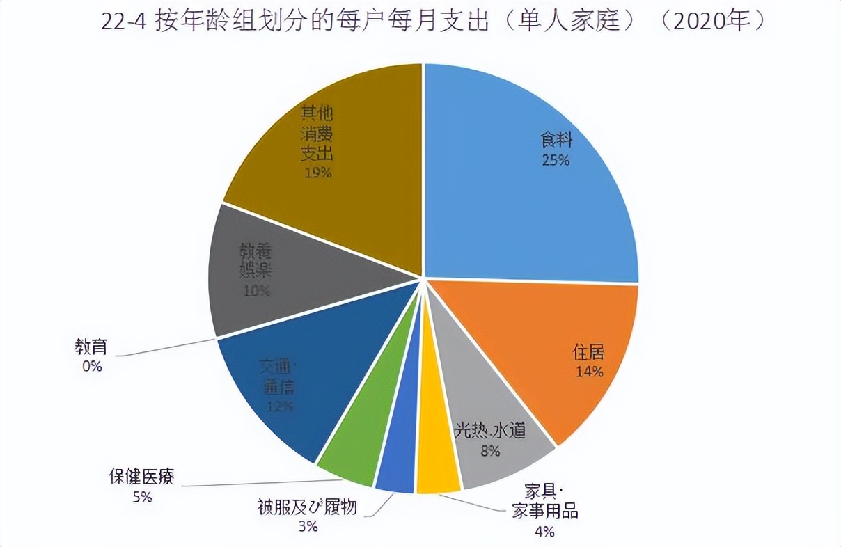 在日本工作的程序员一个月能存下多少钱？