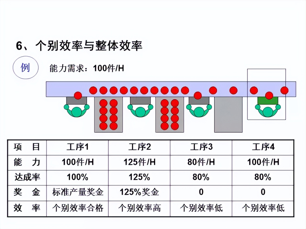 「精益学堂」超详细的一份JIT精益生产PPT 请收好