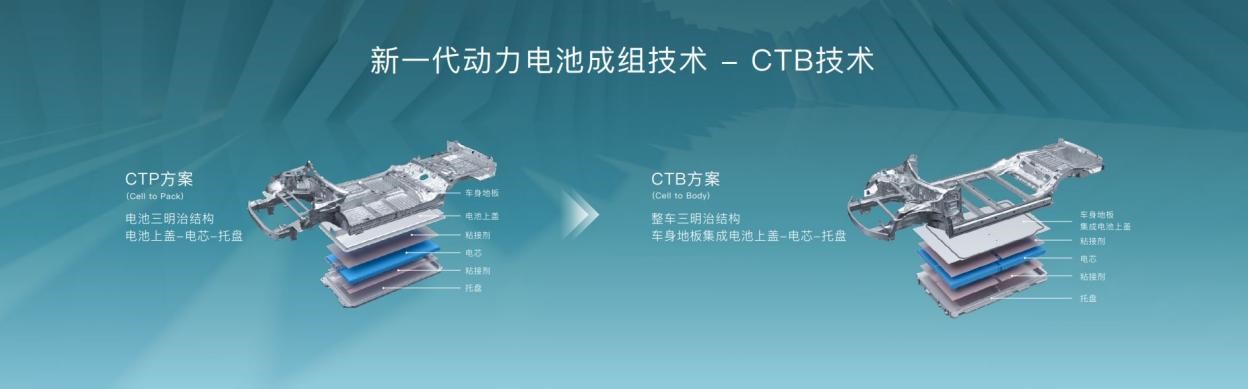 首款搭载CTB技术的e平台3.0车型海豹开启预售，预售价21.28万元起