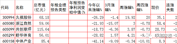 周五A股重要投资参考