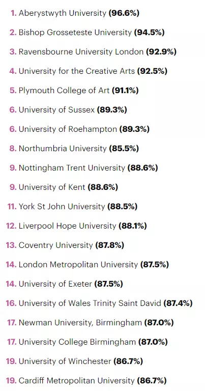 英国“最难进”的和“最容易进”的大学分别是哪些？