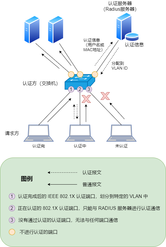 图解三层交换机：局域网都用它来组网