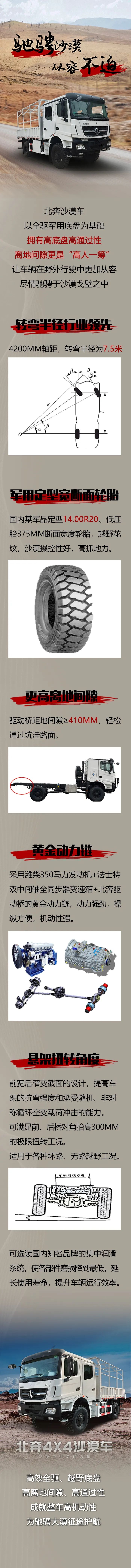 盡情馳騁，從容不迫，北奔4×4沙漠車(chē)為大漠征途護航