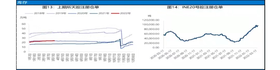 底部长阳初放，橡胶行情待“东风”