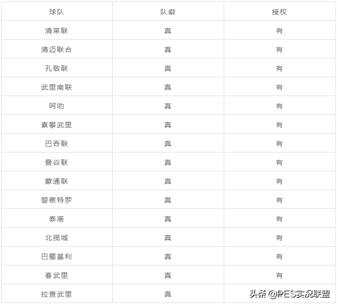 实况足球中超在哪里(PES2021金币停售！中超仅剩两支球队！22赛季真实授权球队清单)