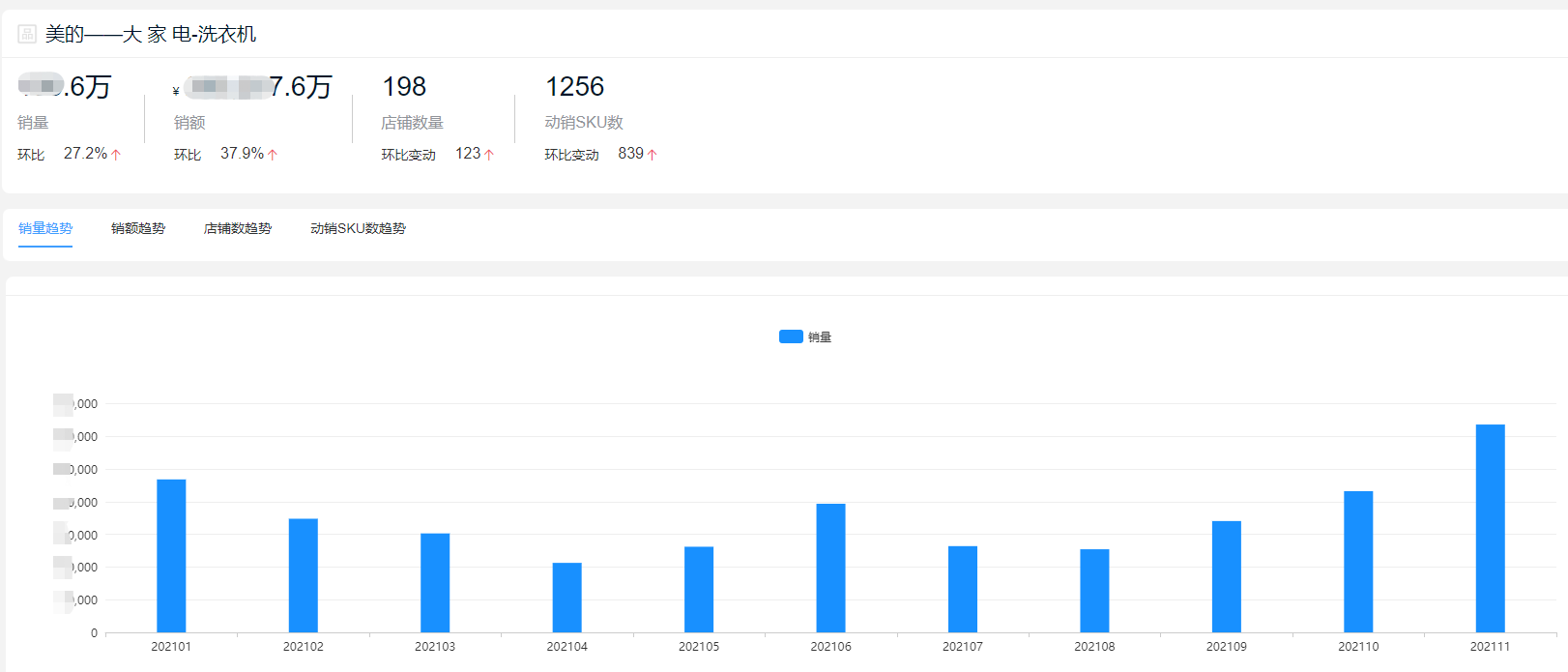 洗衣机品牌排行榜前十名(2021全年度洗衣机十大热门品牌销量榜单)