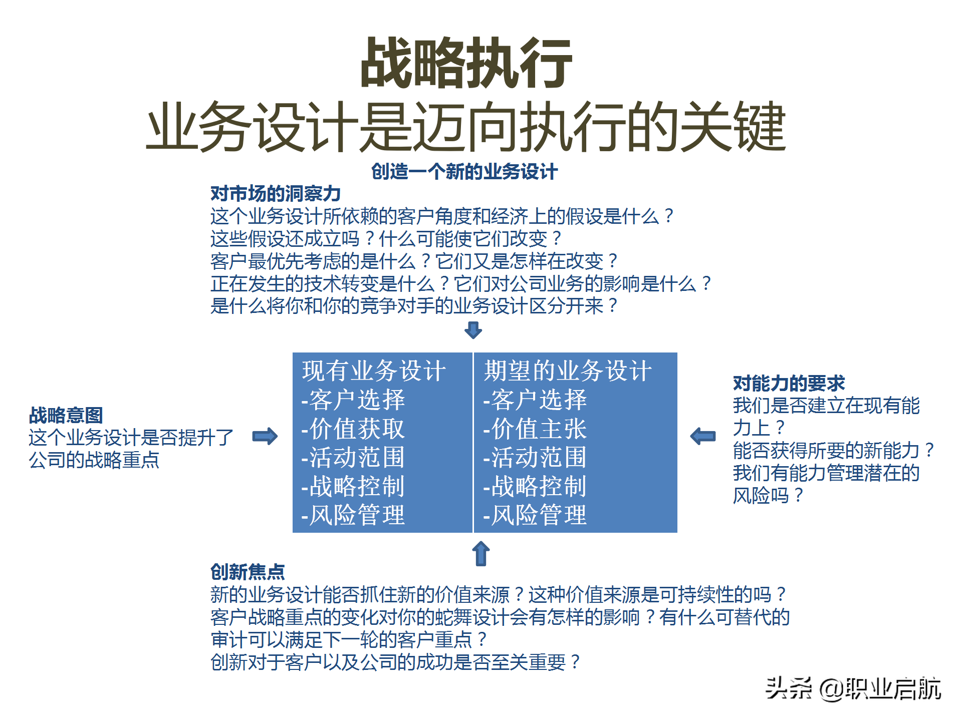 华为三支柱运作之HRBP实践分享