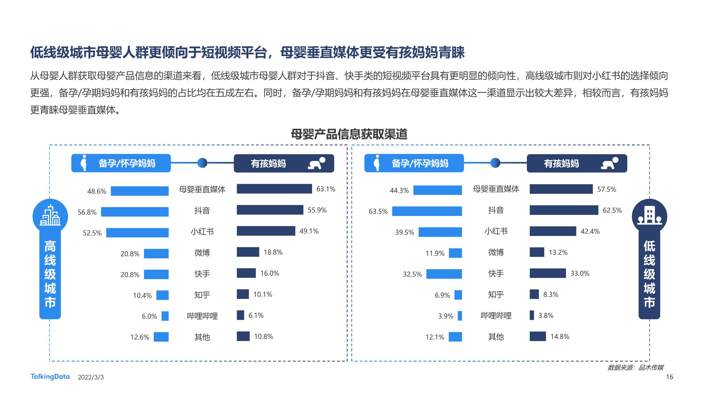 2021母婴行业洞察报告：向下生长，多元发展