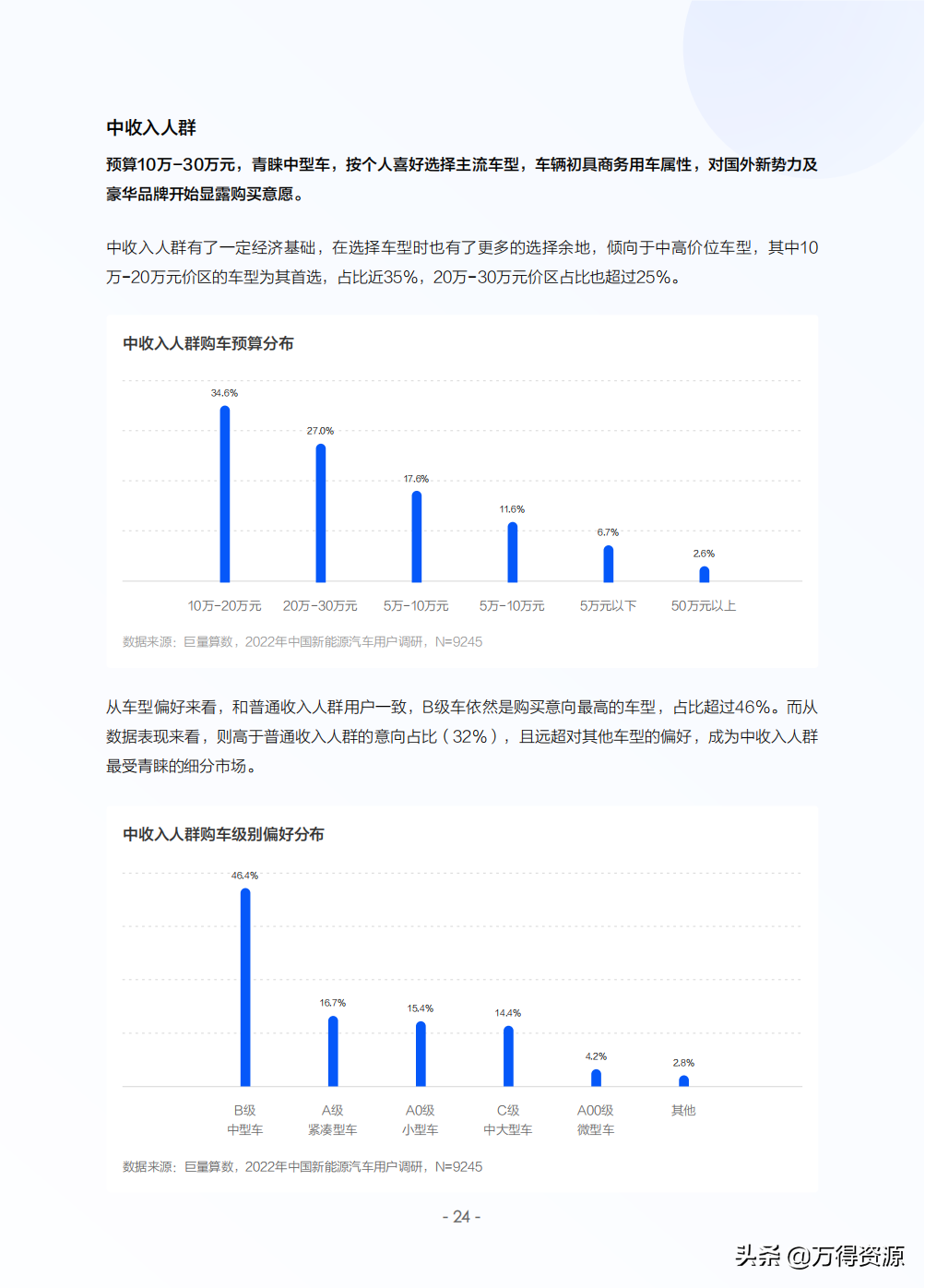 2022年中国新能源汽车发展趋势白皮书