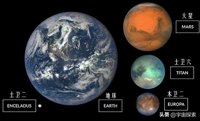 遥远的某天地球将变得不宜居，而这两颗星球或成为人类第二个家园