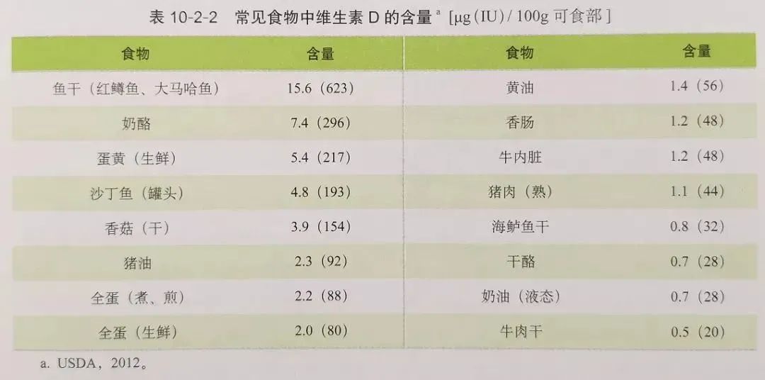 为什么天天打篮球还是长不高(萝卜长高运动｜天天补钙为什么还是缺钙？)