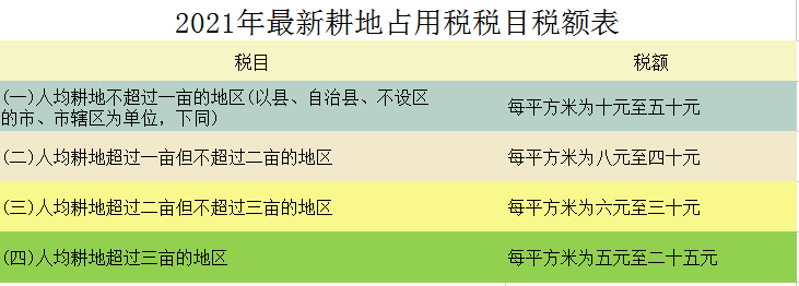 财务人员速看：截止2021最新最全18个税种税率表，建议收藏备用
