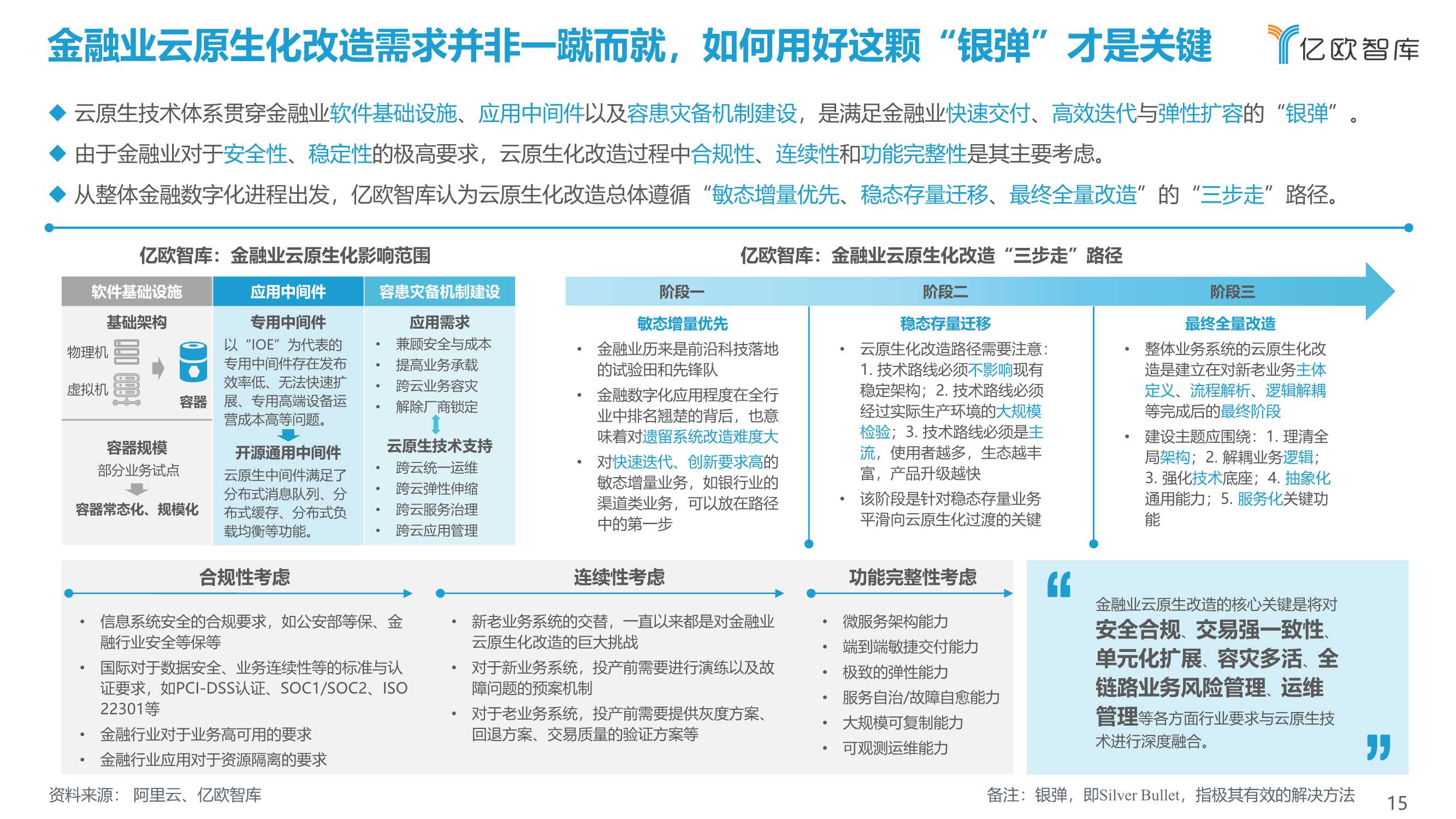 2021-2022中国金融数字化“新”洞察行业研究报告