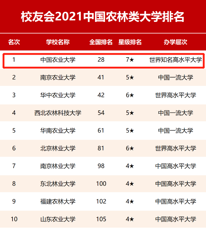 重温2021，看中国农业大学如何干顶天立地大事，书写国字号大学的传奇！