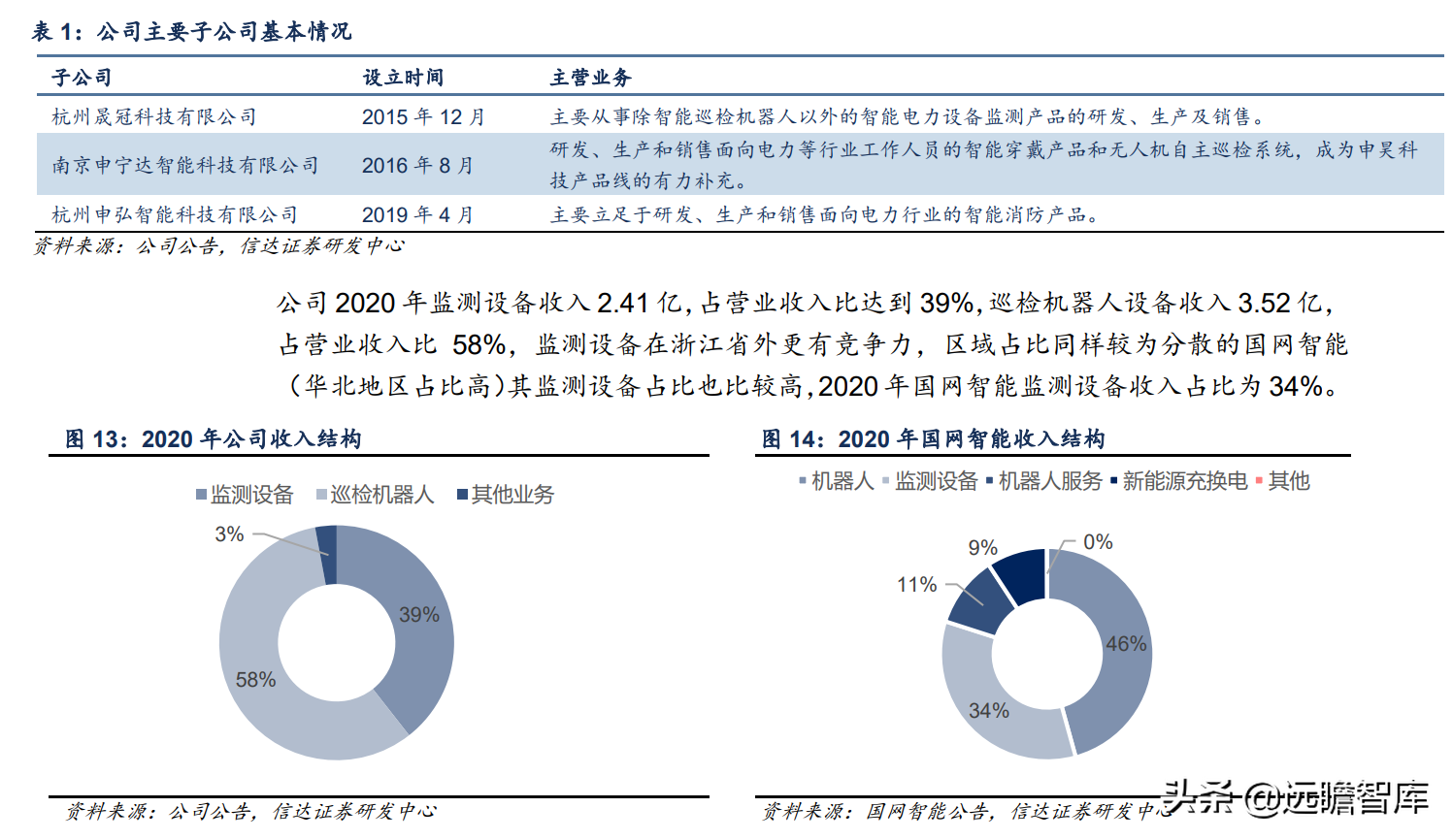 立足智能电网，申昊科技：扩区域、扩产品、扩领域，发力工业健康