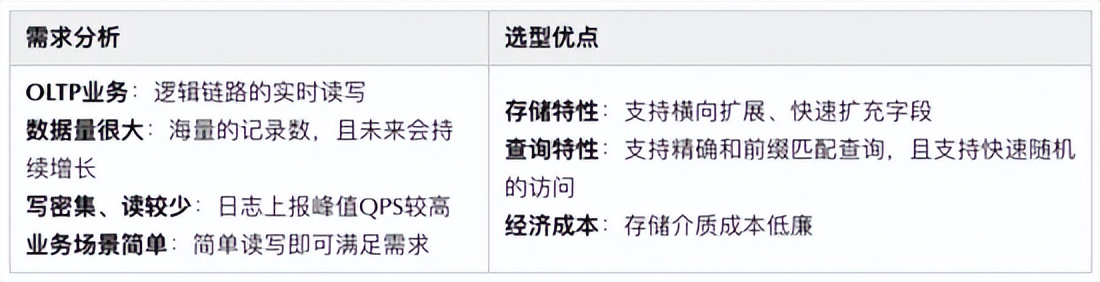 可视化全链路日志追踪