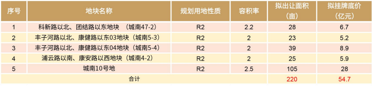 量少质优！浦口高新区2幅地块即将出让