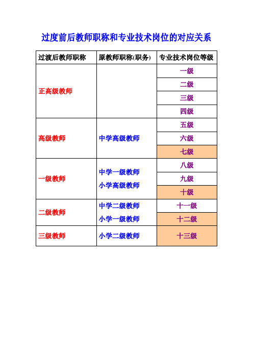 教师退休后养老金要想超过9000元，需要满足哪些条件才可以？