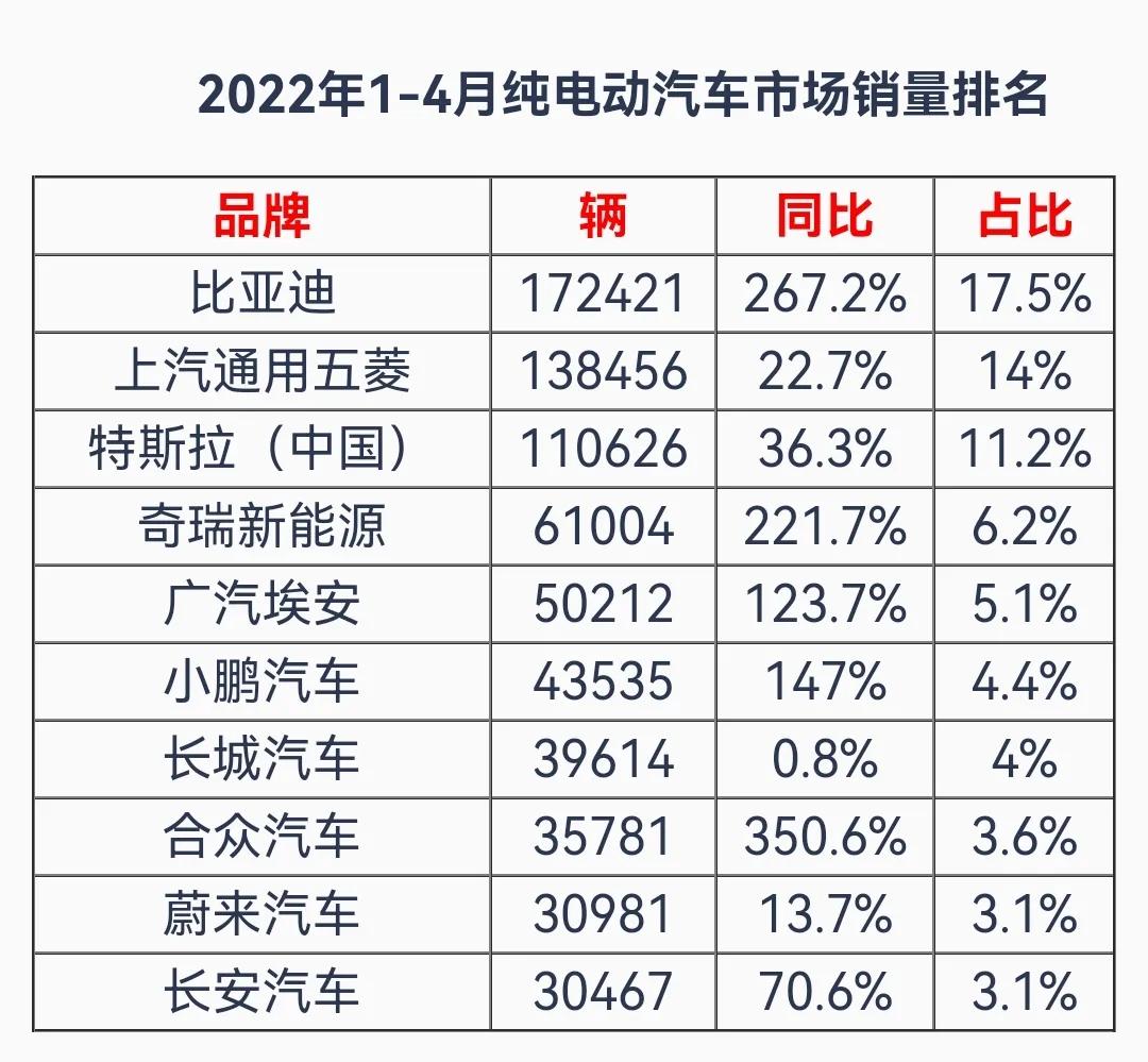 电动汽车