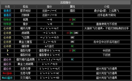 《拳皇2002》全人物出招表